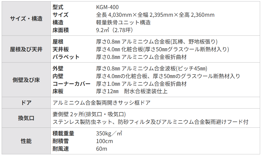 牧徳の防災倉庫　仕様表
